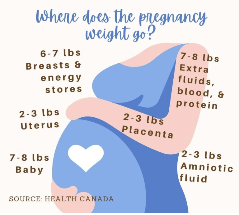 how much weight gain in pregnancy